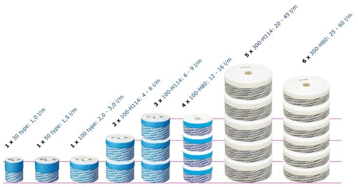 Triple R filter elements in flexible sizing